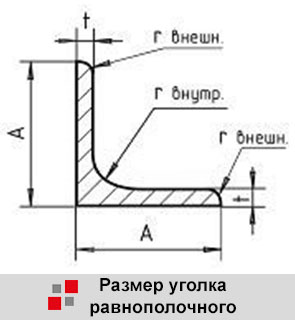 Схема уголка стального горячекатаного равнополочного