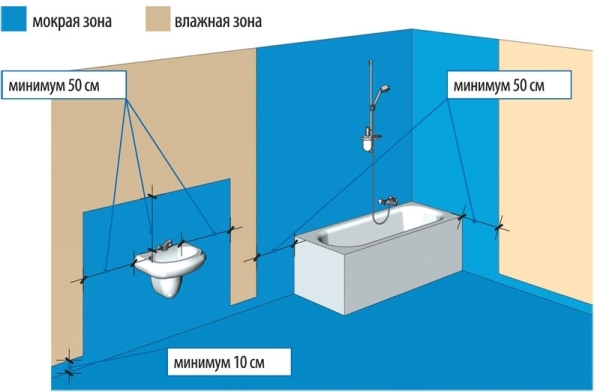 Гидроизоляция стен и пола ванной комнаты